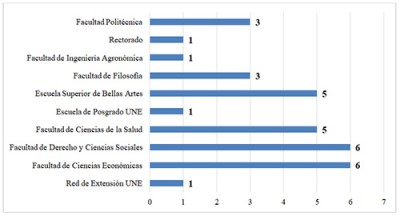 gráfico