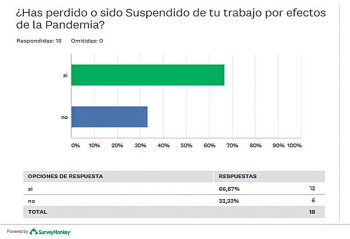 Resultado de la encuesta aplicada a estudiantes de la carrera de Administración.