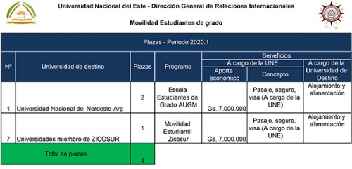 moviligrado2020